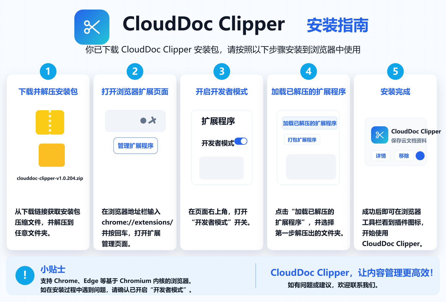 CloudDoc Clipper 安装步骤图解